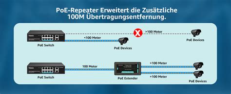 Vimin Port Gigabit Poe Extender In Out Poe Repeater F R Den