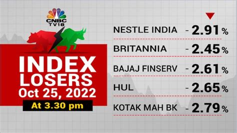 Stock Market Highlights Sensex Ends 250 Points Lower And Nifty50 Below 17 700 Amid Losses In