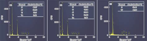 磁控溅射 TiAlTaN TaO WS 复合涂层及其钛合金的切削性能