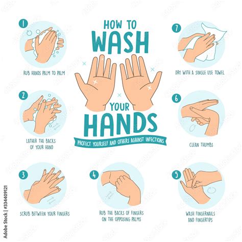 how to wash hands with soap and water thoroughly step by step to keep ...