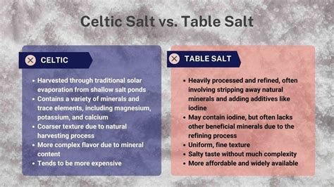 Celtic Salt vs Himalayan Salt : Battle of the Salts (2023)