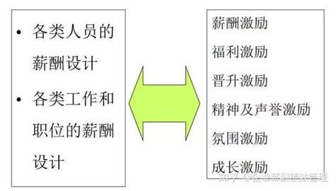 干货：薪酬体系设计的26种理论！内附设计案例（值得收藏） 知乎