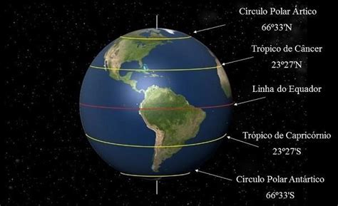 Linha Imaginária - quais sao as 6 linhas imaginarias que crusam o planeta - brainly.com.br