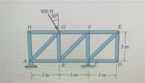 Solved Consider Trusses Shown In Figure 1 Figure 2 Part Chegg