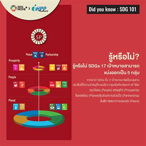 sdg  sdgs   sdg move