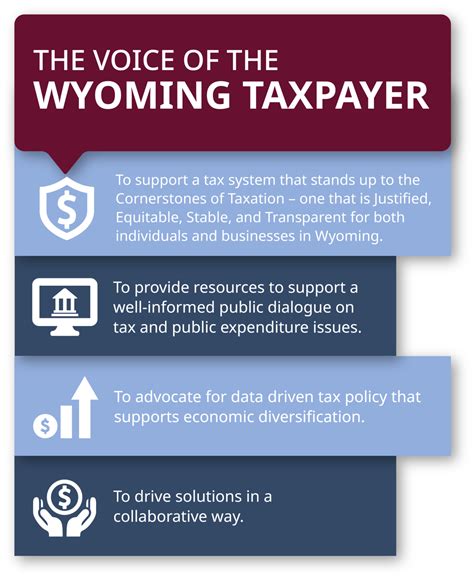 About Wyoming Taxpayers Association