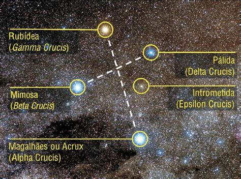 Carlos Fatorelli A Estrela Intrometida Do Cruzeiro Do Sul Invertida