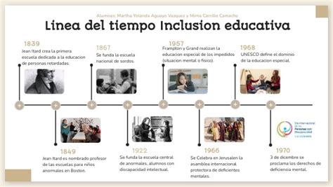 Linea Del Tiempo De Educacion Inclusiva