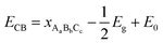 Towards High Visible Light Photocatalytic Activity In Rare Earth And N