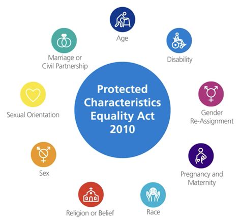 Protected Characteristics Archives Welcome