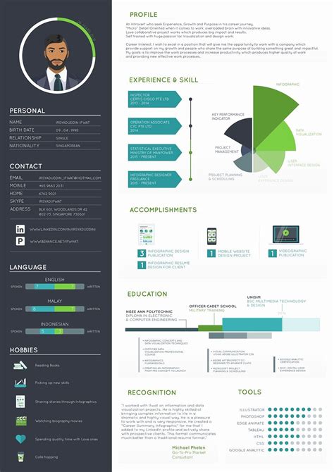 Visual Cv Free Templates Printable Templates