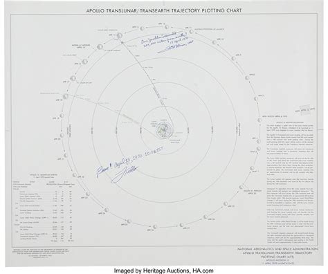 Fred Haise Signed Apollo 13 Lunar Orbital Map Space Exploration