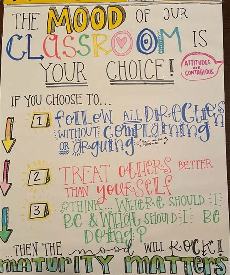 Expectations Anchor Chart For Classroom