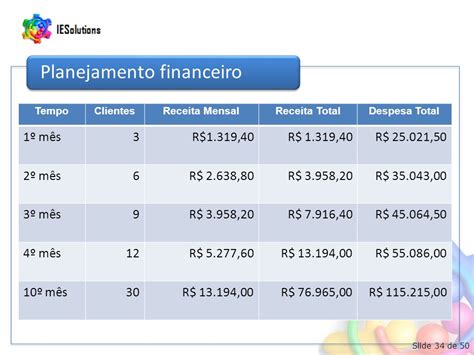 IESolutions Intelligent Enterprise Solutions CESAR Centro De Estudos