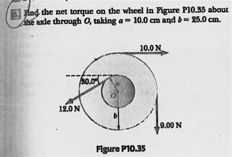 Solved Find The Net Torque On The Wheel In Figure P Chegg