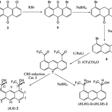 Scheme 2. Synthesis of alcohol 2. | Download Scientific Diagram