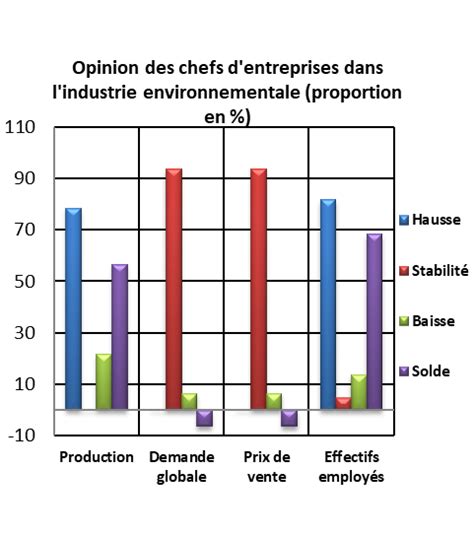 Conjoncture Au Maroc production de lindustrie manufacturière en