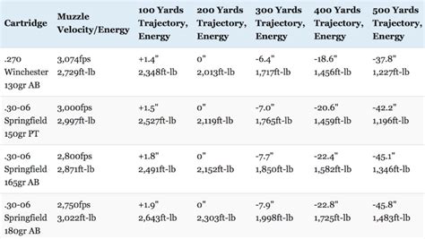 Newtons Laws Physics Of Ballistics