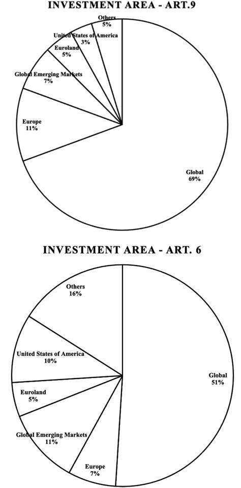 investment funds  investment area  scientific diagram