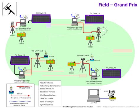 athletics timing systems  field  finishlynx
