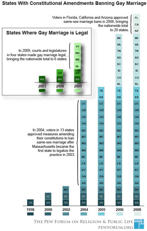 State Policies On Same Sex Marriage Pew Research Center