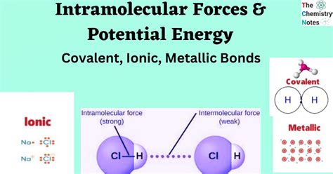 Intramolecular Forces And Potential Energy Covalent Ionic Metallic Bonds