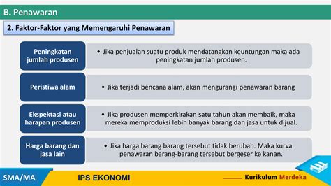 PPT IPS EKONOMI SMA KLS X REV BAB 3 Pptx