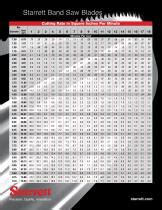 BAND SAW CUTTING RATE CHART - STARRETT - PDF Catalogs | Technical Documentation | Brochure