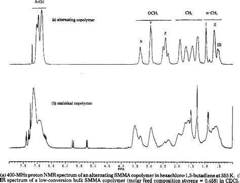 Figure 1 From Proton And Carbon NMR Spectra Of Alternating And