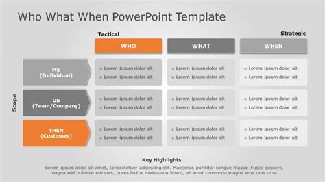 Editable Why How What Powerpoint Templates Slides Slideuplift