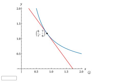 Solved Find the slope of the graph of the function at the | Chegg.com