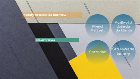 Merazet Kana Y Dotarcia Do Klienta By Agnieszka Ziomek On Prezi