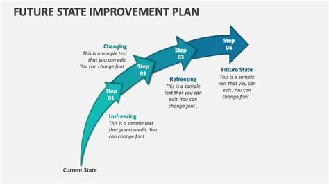 Future State Improvement Plan Powerpoint And Google Slides Template