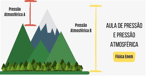 O Calor Aumenta A Pressão - Pressão Atmosférica e conceitos de Pressão - Resumo de Fìsica Enem