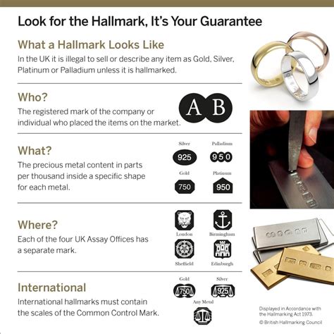 How To Check Gold Hallmark Symbols - Jacqui Larsson