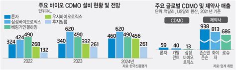 이재용의 뉴삼성 초격차 5대 과제 바이오 위탁 넘어 신약으로 전자신문