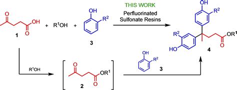 Perfluorinated Sulfonate Resins As Reusable Heterogeneous Catalysts For