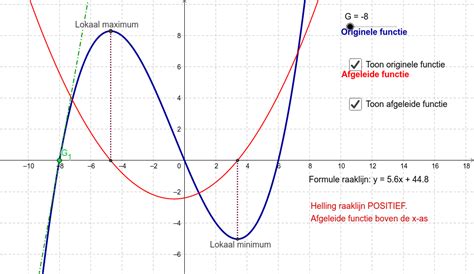 Afgeleide Functie GeoGebra