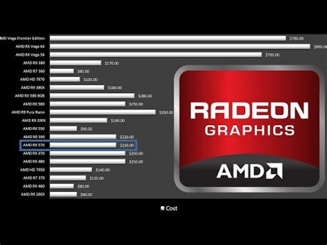 Bitcoin Mining Gpu Comparison : Bitcoin Gpu Mining 2019 Bitcoin Gpu ...