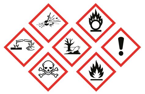 CLP Hazard Signs Do You Know What They All Represent