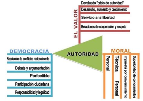 Mapa Cognitivo Tipos Características Y Ejemplos