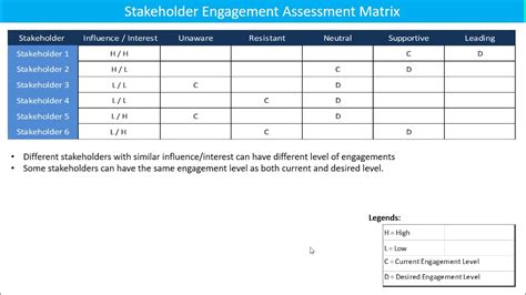 Stakeholder Engagement Assessment Matrix Part 1 Youtube - IMAGESEE