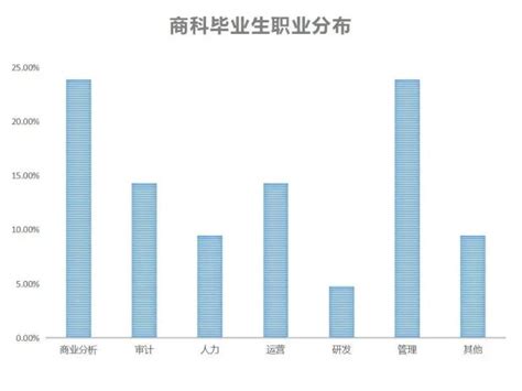 那些去新加坡硕士留学的人，后来都怎么样了？ 知乎