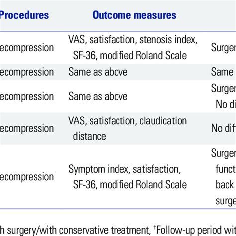 North American Spine Society Nass Lumbar Spine Outcome Assessment