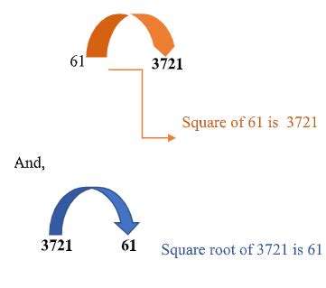 Square Root Of How To Find Square Root Of Net Explanations