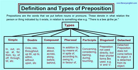 Preposition And Its Types