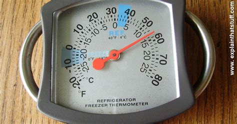 How thermometers work | Types of thermometers compared