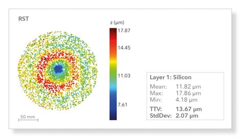 Remaining Silicon Thickness Sentronics Metrology GmbH