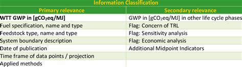 classification  information    study  scientific