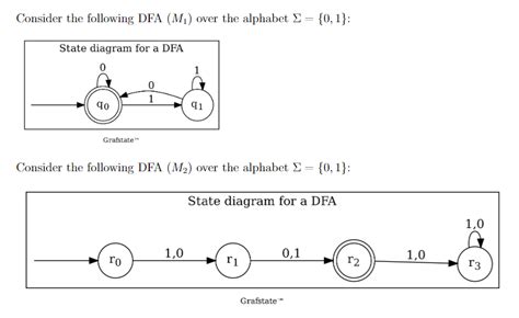 Solved Consider The Following DFA M Over The Alphabet Chegg